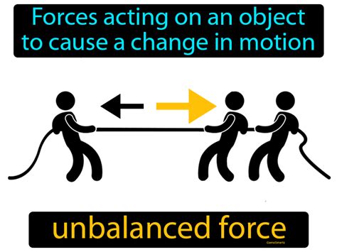 unbalanced force definition for kids|Iba pa.